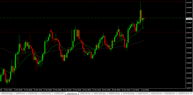 Click to Enlarge

Name: nzdusd h4.png
Size: 16 KB