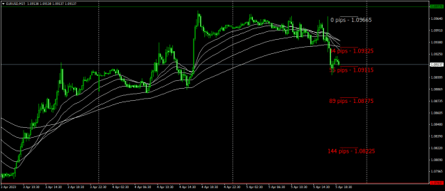 Click to Enlarge

Name: EURUSDM15.png
Size: 21 KB