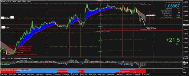 Click to Enlarge

Name: EURUSDM15.png
Size: 30 KB