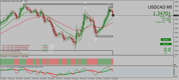Click to Enlarge

Name: USDCADM5sss.png
Size: 28 KB