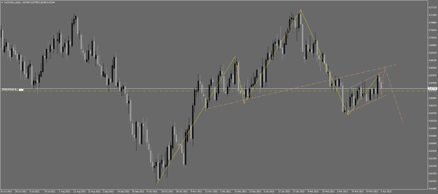 Click to Enlarge

Name: eurusd 50.png
Size: 23 KB