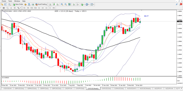 Click to Enlarge

Name: Eurcad weekly.png
Size: 92 KB