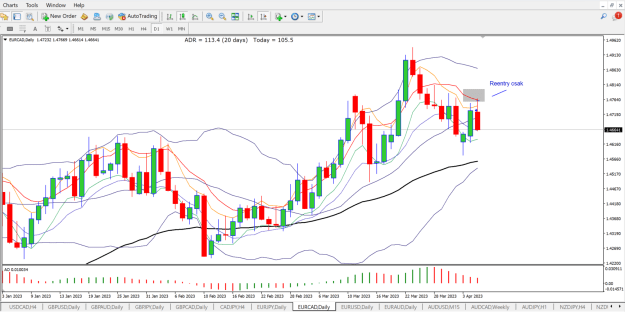 Click to Enlarge

Name: eurcad daily.png
Size: 88 KB