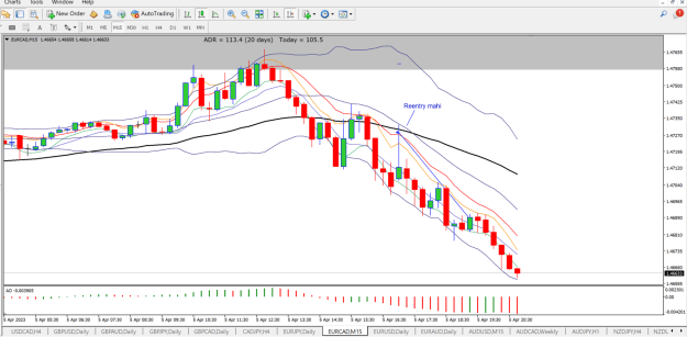 Click to Enlarge

Name: Eurcad m15.png
Size: 77 KB