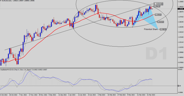 Click to Enlarge

Name: EURUSD-D1.png
Size: 22 KB