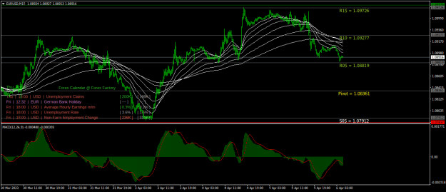 Click to Enlarge

Name: EURUSDM15.png
Size: 29 KB