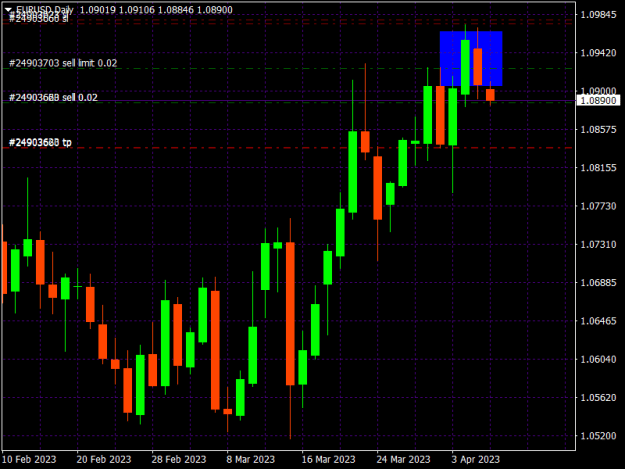Click to Enlarge

Name: EURUSDDaily.png
Size: 11 KB