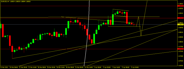 Click to Enlarge

Name: EURUSDH4.png
Size: 11 KB