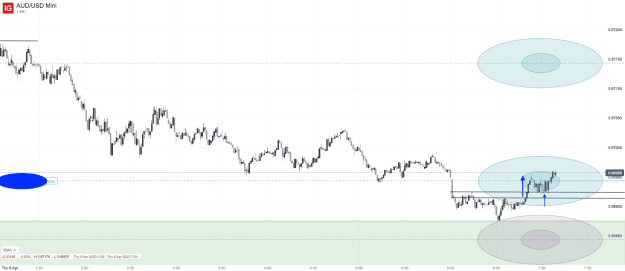 Click to Enlarge

Name: 6th April 23 M1 Long Trade AUD_USD Mini_20230406_07.09.png
Size: 38 KB