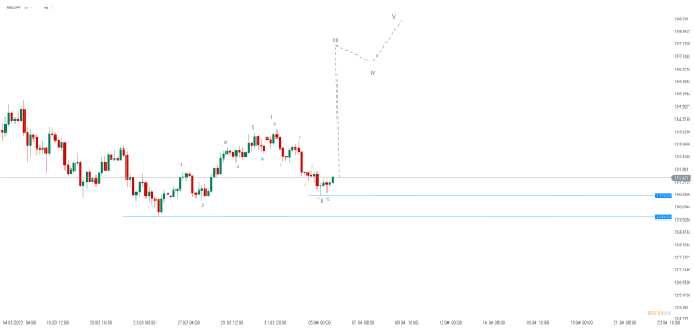 Click to Enlarge

Name: chart - 2023-04-06T084603.326.png
Size: 12 KB