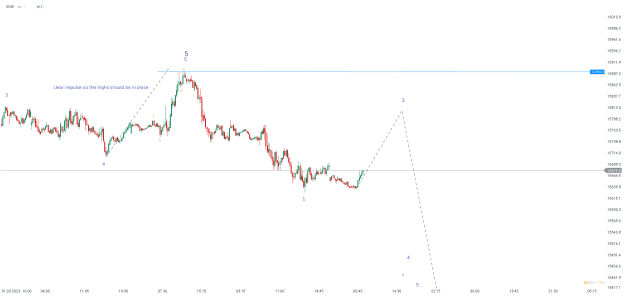 Click to Enlarge

Name: chart - 2023-04-06T085401.369.png
Size: 16 KB