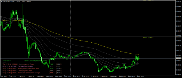 Click to Enlarge

Name: EURUSDM5.png
Size: 24 KB