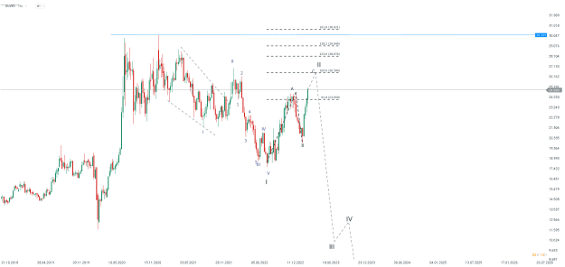 Click to Enlarge

Name: chart - 2023-04-06T092845.778.png
Size: 21 KB