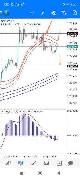 Click to Enlarge

Name: Screenshot_2023-04-06-11-30-25-778-edit_net.metaquotes.metatrader4.jpg
Size: 693 KB