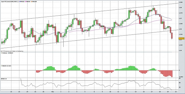 Click to Enlarge

Name: 20100319_eurusd_h4.jpg
Size: 138 KB