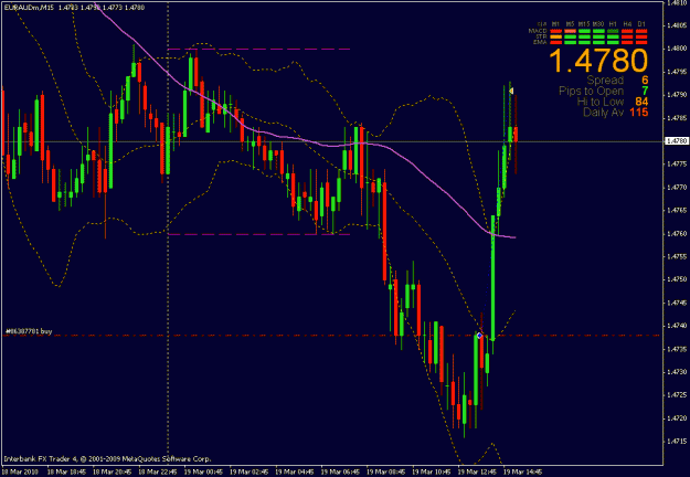 Click to Enlarge

Name: euraud.gif
Size: 22 KB