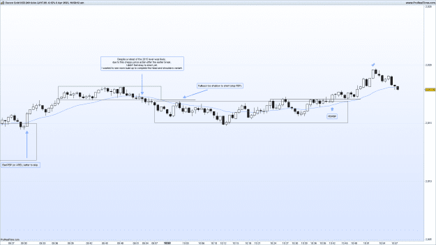 Click to Enlarge

Name: XAUUSD-240tick-2023.04.06-2.png
Size: 79 KB