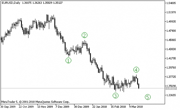 Click to Enlarge

Name: EURUSDDaily.png
Size: 15 KB