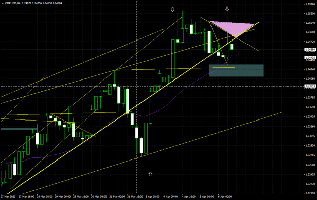 Click to Enlarge

Name: gbpusd-h4-oanda-division4-i-need-4hr-bar-to-close-inside-shaded.png
Size: 23 KB