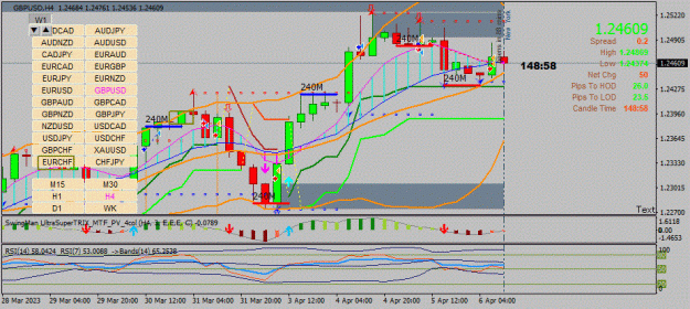 Click to Enlarge

Name: GBPUSD(H4)_2023.04.06_193102.gif
Size: 123 KB