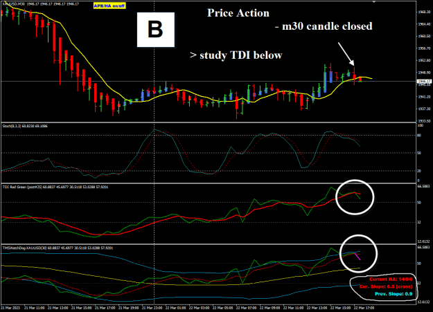 Click to Enlarge

Name: XAUUSD Mar22 m30 close POMO 25-3-2023 10-45-52 am.png
Size: 30 KB