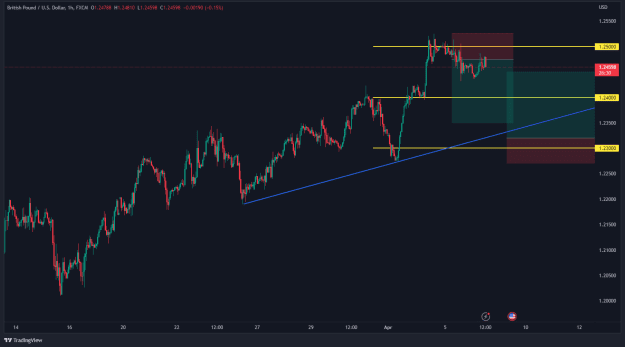 Click to Enlarge

Name: GBPUSD_2023-04-06_07-16-31.png
Size: 18 KB
