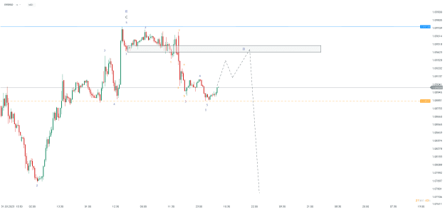 Click to Enlarge

Name: chart - 2023-04-06T083224.114.png
Size: 15 KB