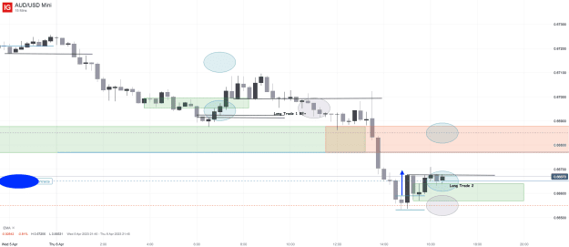 Click to Enlarge

Name: 6th April 23 M15 Long Trade 2 AUD_USD Mini_20230406_16.33.png
Size: 33 KB