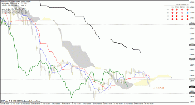 Click to Enlarge

Name: gbpaud.gif
Size: 32 KB
