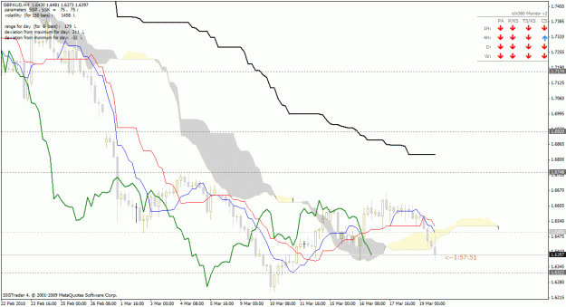 Click to Enlarge

Name: gbpaud.gif
Size: 32 KB