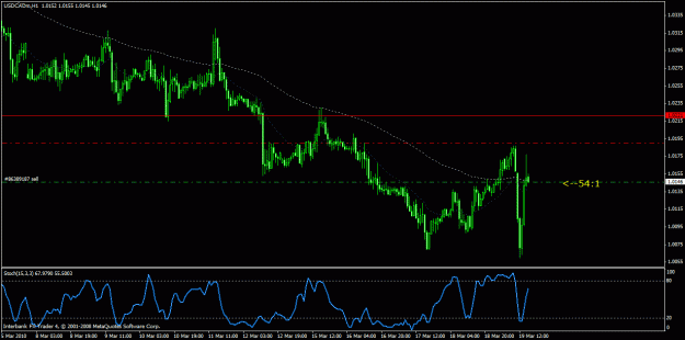 Click to Enlarge

Name: usdcad.gif
Size: 23 KB