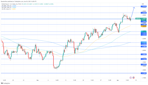 Click to Enlarge

Name: GBPUSD_2023-04-06_12-28-35.png
Size: 36 KB