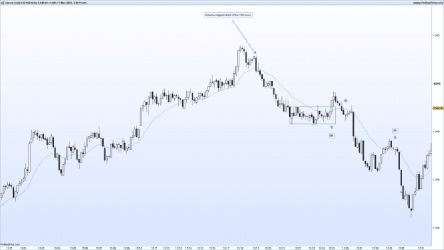 Click to Enlarge

Name: XAUUSD-100tick-2023.03.17.png
Size: 78 KB