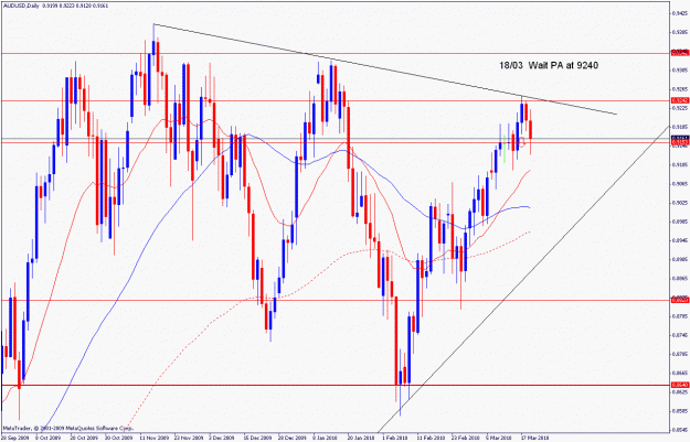 Click to Enlarge

Name: audusd.d.19.03.2010.gif
Size: 31 KB