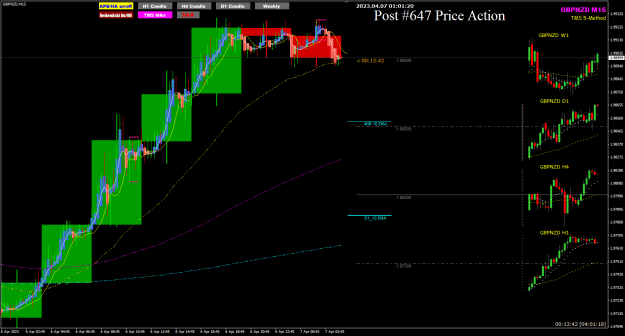 Click to Enlarge

Name: GBPNZd Apr07 M15 w H4 7-4-2023 9-01-22 am.png
Size: 31 KB