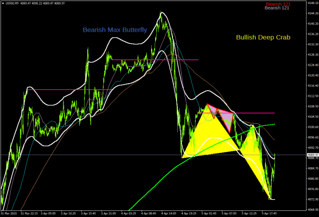 Click to Enlarge

Name: us500-m5-fusion-markets-pty.png
Size: 26 KB