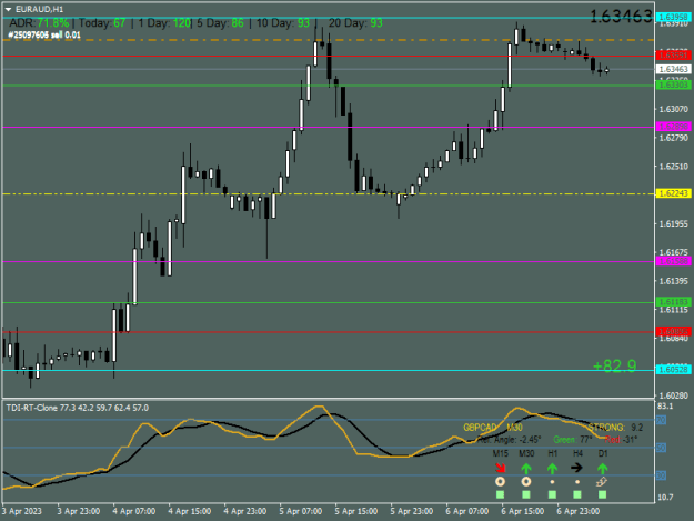 Click to Enlarge

Name: EURAUDH1.png
Size: 14 KB