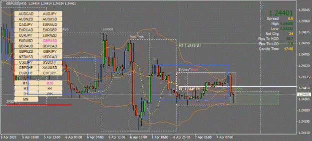 Click to Enlarge

Name: GBPUSD(M30)_2023.04.07_161226.gif
Size: 92 KB