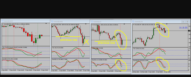 Click to Enlarge

Name: Tekkies 139,072 charts H1 and H4 7-4-2023 4-09-35 am comment#647.png
Size: 82 KB