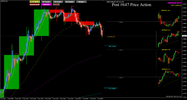 Click to Enlarge

Name: GBPNZD Apr07 update slow and easy 7-4-2023 3-21-34 pm.png
Size: 31 KB