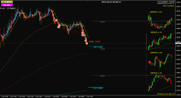 Click to Enlarge

Name: GBPNZD Apr07 3rd batch trades closed 7-4-2023 4-08-39 pm.png
Size: 24 KB