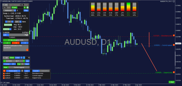 Click to Enlarge

Name: AUDUSD_D1.png
Size: 39 KB