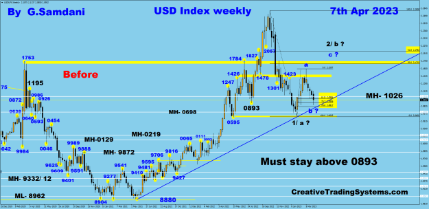Click to Enlarge

Name: USDX weekly 04-07-23 Before.png
Size: 49 KB