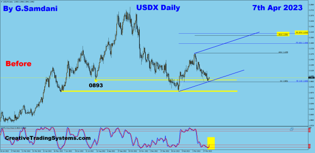 Click to Enlarge

Name: USDX Daily 04-07-23 Before.png
Size: 32 KB