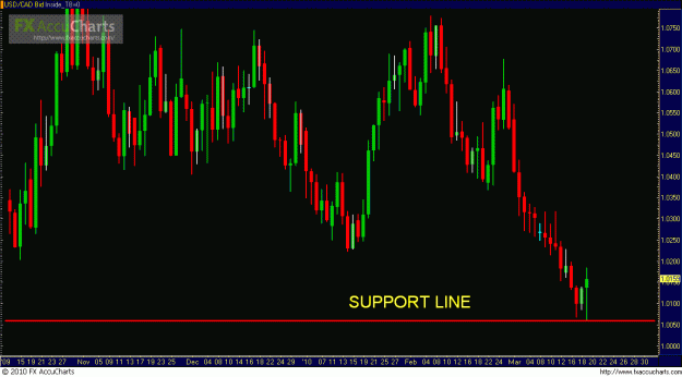 Click to Enlarge

Name: usdcad.GIF
Size: 28 KB