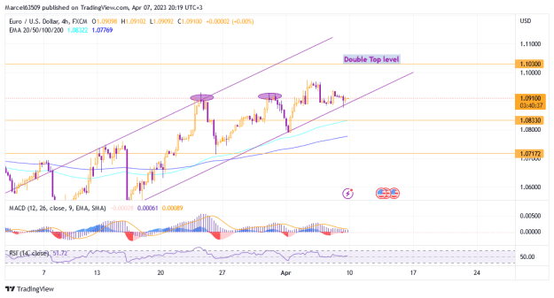 Click to Enlarge

Name: Eur Usd Apr 07 (943yer).png
Size: 27 KB