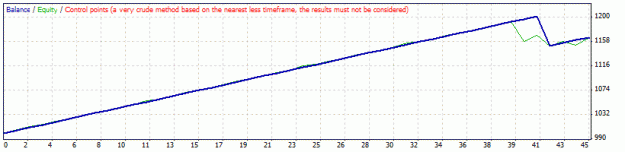 Click to Enlarge

Name: 4h 500 50 5ma.gif
Size: 8 KB