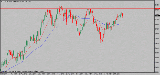 Click to Enlarge

Name: audusd-03-19-10.gif
Size: 15 KB