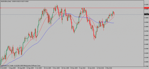 Click to Enlarge

Name: audusd-03-19-10.gif
Size: 15 KB