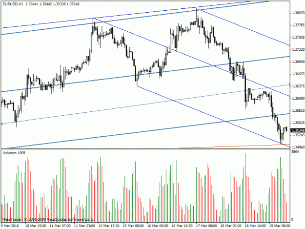 Click to Enlarge

Name: eurochart.gif
Size: 22 KB